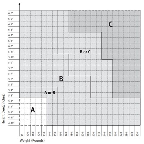 aeron size guide